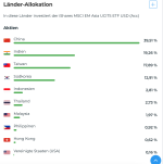 Laender_allo_extraetf.png Laender_allo_extraetf.png
