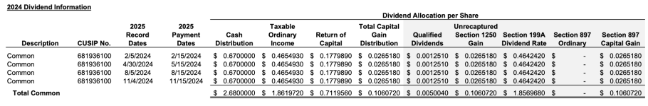 2024 Dividenden Information Omega.png